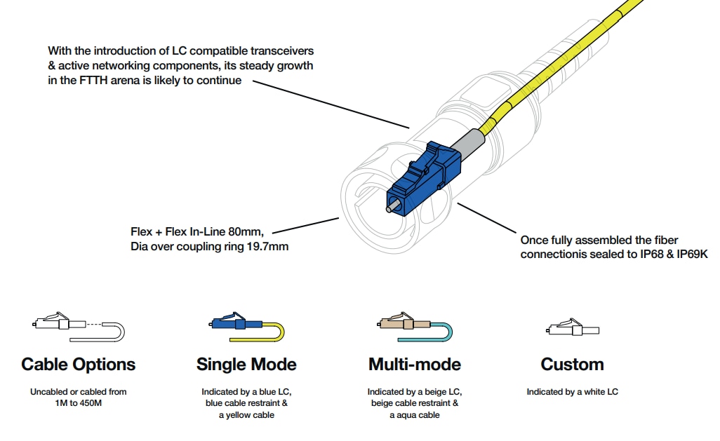 Bulgin 4000 Series Fiber Optic Connectors Bulgin 4000 Series Fiber Optic Connectors
